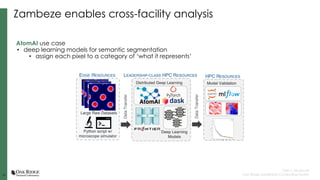 10
10
Tyler J. Skluzacek
Oak Ridge Leadership Computing Facility
Zambeze enables cross-facility analysis
AtomAI use case
• deep learning models for semantic segmentation
• assign each pixel to a category of ‘what it represents’
 
