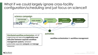 8
8
Tyler J. Skluzacek
Oak Ridge Leadership Computing Facility
What if we could largely ignore cross-facility
configuration/scheduling and just focus on science?
microscope
capture
train model
validate
model
create
visualization
store
visualization
science campaign
activities
Distributed workflow orchestration: act of
organizing and executing application and
data flow between separate workflow
management systems, between
potentially-separate compute and storage
resources
workflow orchestration != workflow management
 