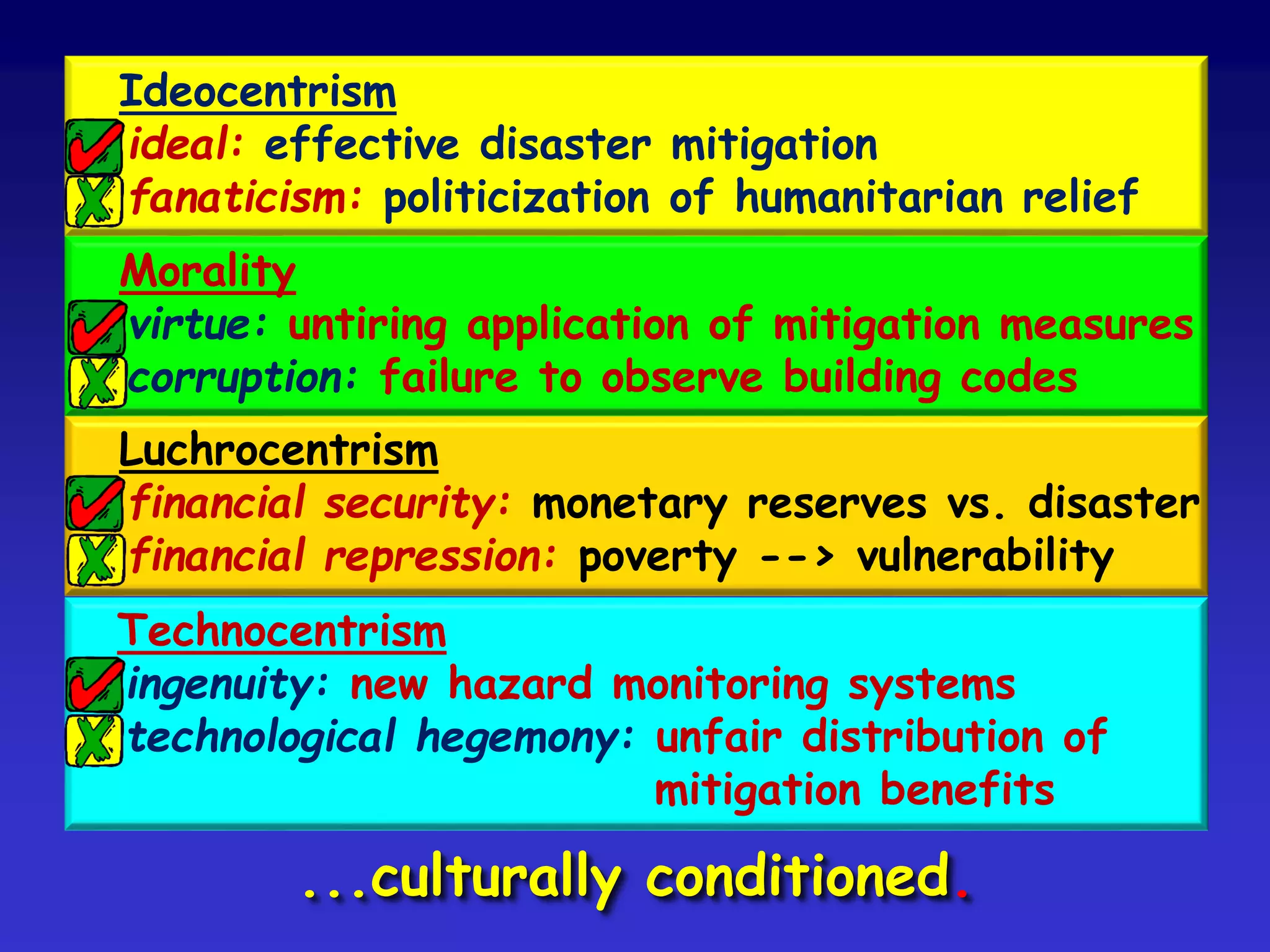 ...culturally conditioned.
Ideocentrism
+ ideal: effective disaster mitigation
- fanaticism: politicization of humanitarian relief
Morality
+ virtue: untiring application of mitigation measures
- corruption: failure to observe building codes
Luchrocentrism
+ financial security: monetary reserves vs. disaster
- financial repression: poverty --> vulnerability
Technocentrism
+ ingenuity: new hazard monitoring systems
- technological hegemony: unfair distribution of
mitigation benefits
 