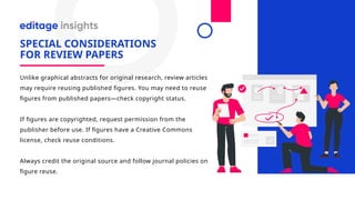 Enhancing review articles with graphical abstracts | PPTX