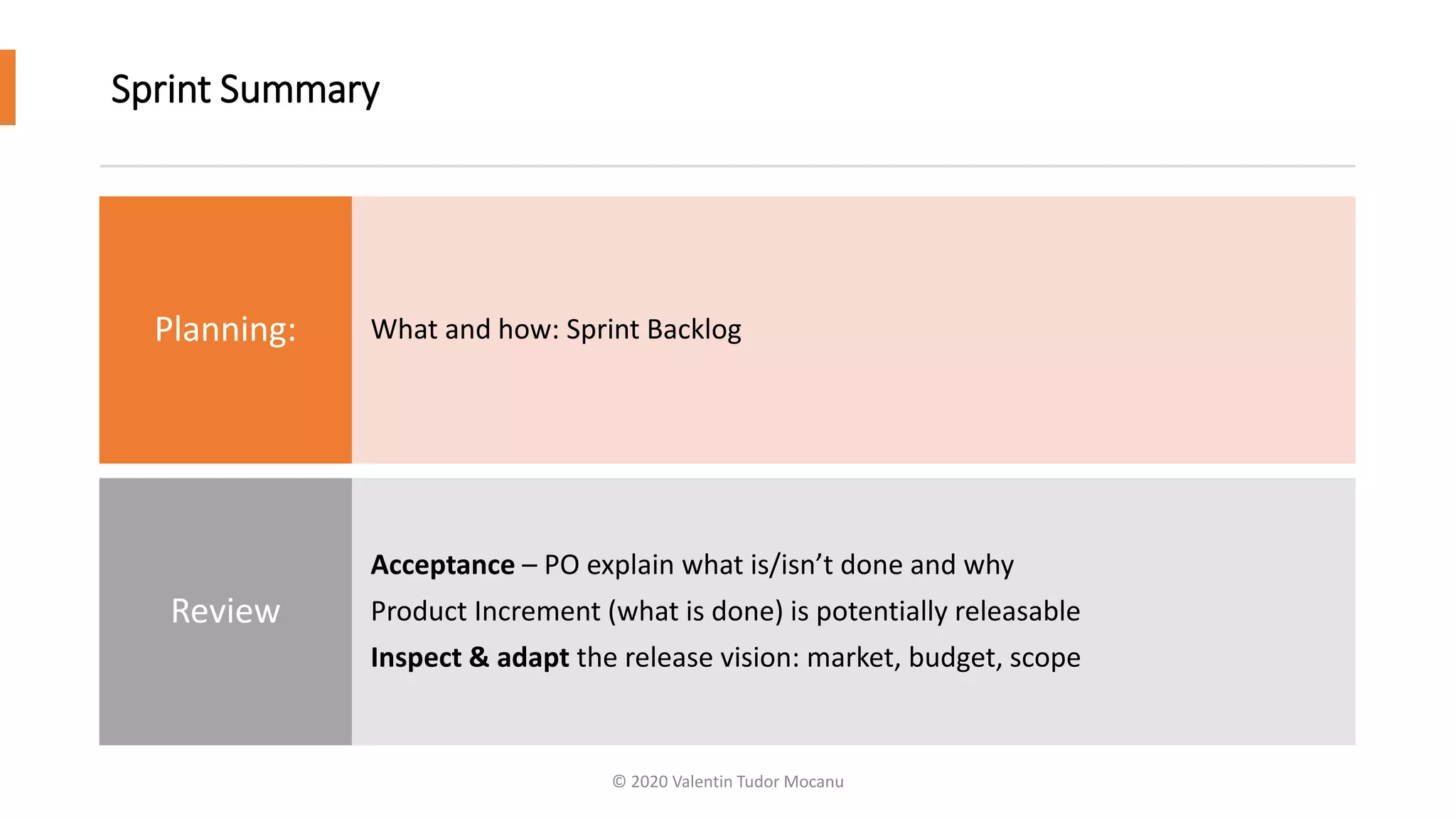 Sprint Summary
What and how: Sprint Backlog
Planning:
Acceptance – PO explain what is/isn’t done and why
Product Increment (what is done) is potentially releasable
Inspect & adapt the release vision: market, budget, scope
Review
© 2020 Valentin Tudor Mocanu
 