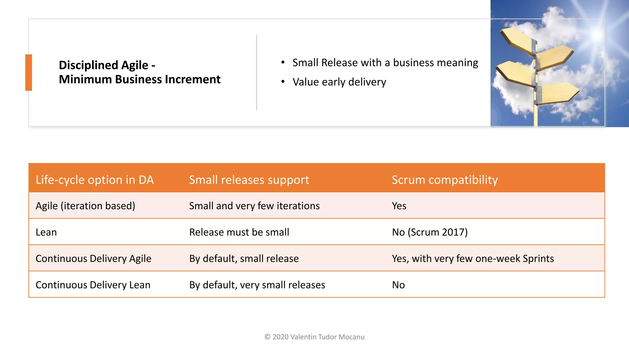 Disciplined Agile -
Minimum Business Increment
• Small Release with a business meaning
• Value early delivery
Life-cycle option in DA Small releases support Scrum compatibility
Agile (iteration based) Small and very few iterations Yes
Lean Release must be small No (Scrum 2017)
Continuous Delivery Agile By default, small release Yes, with very few one-week Sprints
Continuous Delivery Lean By default, very small releases No
© 2020 Valentin Tudor Mocanu
 