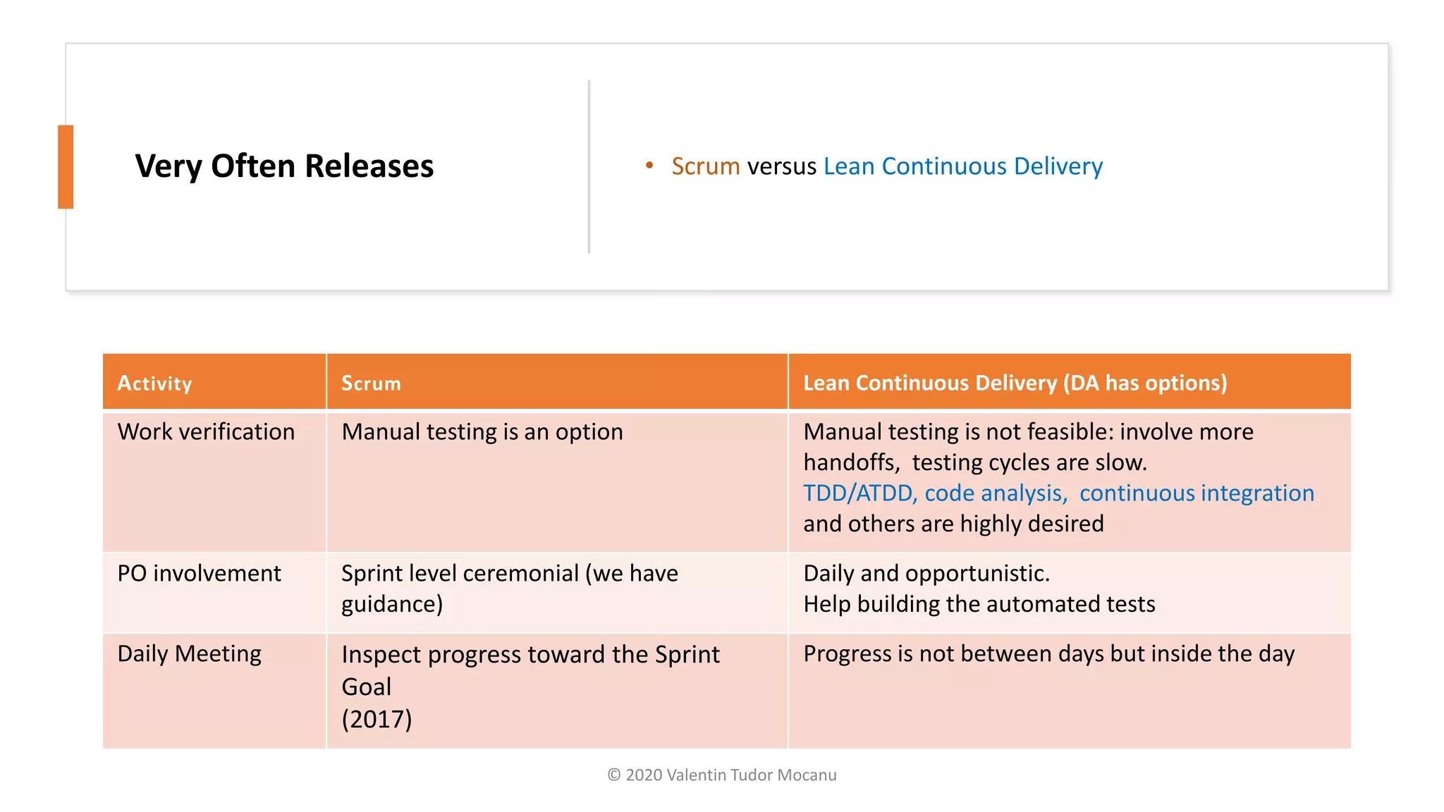 Very Often Releases • Scrum versus Lean Continuous Delivery
Activity Scrum Lean Continuous Delivery (DA has options)
Work verification Manual testing is an option Manual testing is not feasible: involve more
handoffs, testing cycles are slow.
TDD/ATDD, code analysis, continuous integration
and others are highly desired
PO involvement Sprint level ceremonial (we have
guidance)
Daily and opportunistic.
Help building the automated tests
Daily Meeting Inspect progress toward the Sprint
Goal
(2017)
Progress is not between days but inside the day
© 2020 Valentin Tudor Mocanu
 