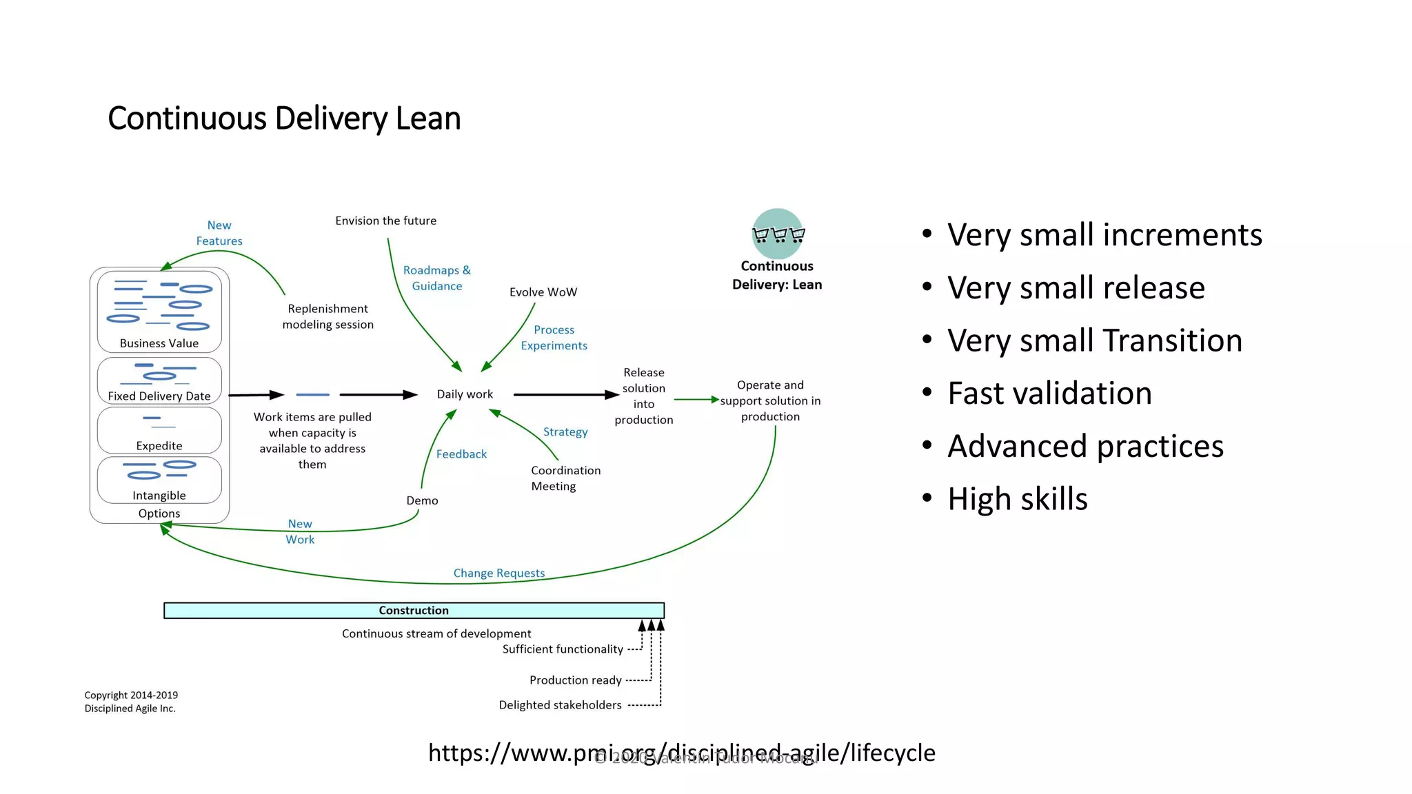 Continuous Delivery Lean
• Very small increments
• Very small release
• Very small Transition
• Fast validation
• Advanced practices
• High skills
https://www.pmi.org/disciplined-agile/lifecycle
© 2020 Valentin Tudor Mocanu
 