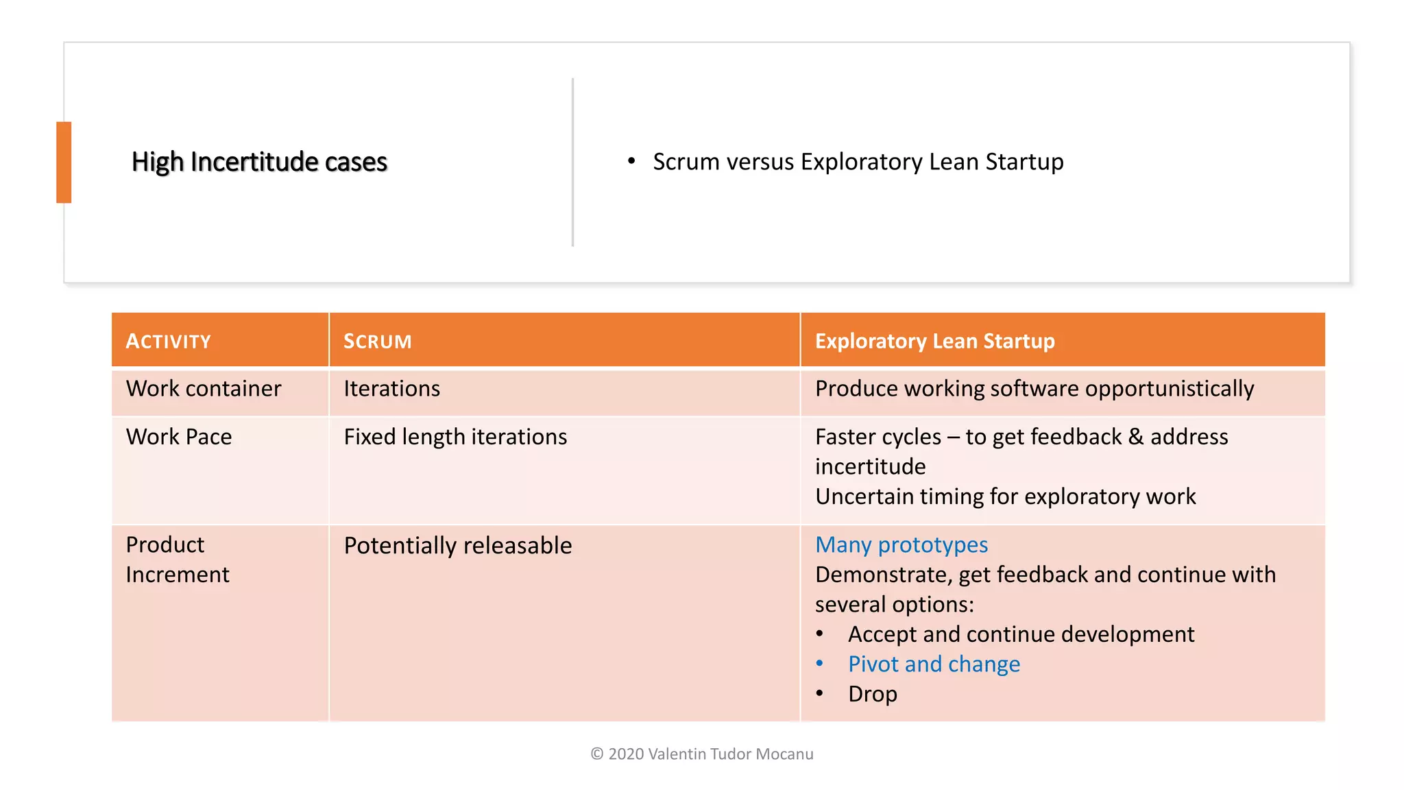High Incertitude cases • Scrum versus Exploratory Lean Startup
ACTIVITY SCRUM Exploratory Lean Startup
Work container Iterations Produce working software opportunistically
Work Pace Fixed length iterations Faster cycles – to get feedback & address
incertitude
Uncertain timing for exploratory work
Product
Increment
Potentially releasable Many prototypes
Demonstrate, get feedback and continue with
several options:
• Accept and continue development
• Pivot and change
• Drop
© 2020 Valentin Tudor Mocanu
 