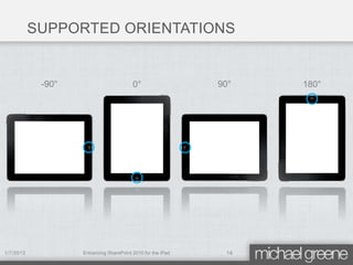 SUPPORTED ORIENTATIONS


            -90°                        0°                  90°   180°




1/7/2012           Enhancing SharePoint 2010 for the iPad    14
 