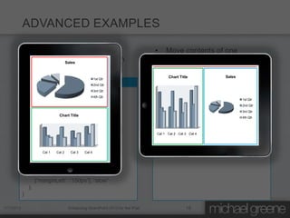 ADVANCED EXAMPLES

           •    Hide Quick Launch with                                   •   Move contents of one
                animationSales
                            when device is in                                container to another, and back
                Portrait orientation                                         again
                                                                              Chart Title             Sales
                                             1st Qtr
           jQuery                            2nd Qtr
                                                                         jQuery
                                                                         jQuery
                                             3rd Qtr
           if (Portrait) {                                               if (Portrait) {
                                                                          if (Portrait) {
               $(“#s4-leftpanel”).animate( Qtr   4th
                                                                             $(“#C1”).clone().appendTo(“#C2”); Qtr
                                                                                                           1st
                                                                             $(“#C1”).clone().appendTo(“#C2”);
                  [“left”: “=-150px”], “slow”                                $(“#C1”).html(“”);
                                                                             $(“#C1”).html(“”);            2nd Qtr

               );                                                        }}                                3rd Qtr
                               Chart Title                                if (Landscape) {
               $(“.s4-ca”).animate(                                      if (Landscape) {                  4th Qtr
                                                                             $(“#C2”).clone().appendTo(“#C1”);
                  [“marginLeft”: “0px”], “slow”                              $(“#C2”).clone().appendTo(“#C1”);
                                                                             $(“#C2”).html(“”);
               );                                                         } $(“#C2”).html(“”);
                                                                          Cat 1 Cat 2 Cat 3 Cat 4

           }                                                             }
           if (Landscape) {
               $(“#s4-leftpanel”).animate(
                      Cat 1  Cat 2   Cat 3 Cat 4

                  [“left”: “=+150px”], “slow”
               );
               $(“.s4-ca”).animate(
                  [“marginLeft”: “150px”], “slow”
               );
           }

1/7/2012                        Enhancing SharePoint 2010 for the iPad                  18
 