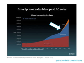 Example RWD
Navigation - Collapsing
@EricOverfield - pixelmill.com
 