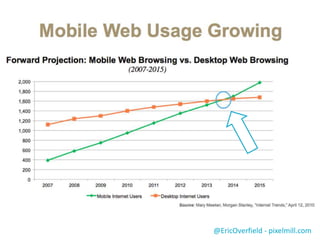 Mobile First
 Build and code mobile interface first
 Mobile friendly – progressively enhance
 Forces us to concentrate on content
 *Caveats for IE8
@EricOverfield - pixelmill.com
 