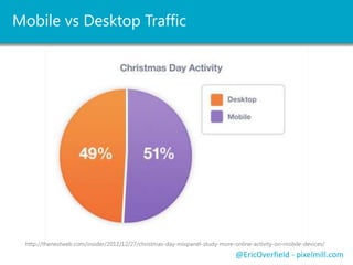 Mobile First
In Action
@EricOverfield - pixelmill.com
 