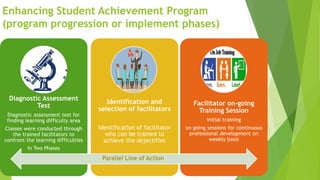 Enhancing Student Achievement Program (ESAP) Malir (IYS).pptx