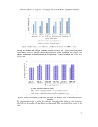 International Journal on Integrating Technology in Education (IJITE) Vol.4,No.3,September 2015
10
Figure 7 Student Interest Level Before and After Taking the Course (out of 5 band score).
Finally, we plotted the average score for student evaluation for a given course and content
(out of 5 band score) for different courses and semesters as shown in Figure 8. The average score
for each item (shown in legend of Figure 8) is higher than 4.5 (out of 5) accept that for fall 2013
EENG 5540.
Figure 8 Student evaluation for a given course and content (out of 5 band score) for different courses and
semesters.
We conclude this section by noting down that we observed similar results for other instructors
who followed the similar style and the proposed approach. Thus we omitted those results in this
paper.
 