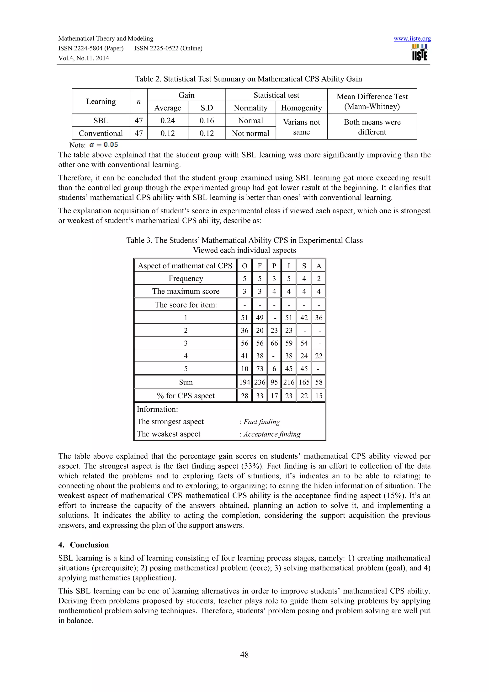 Mathematical Theory and Modeling www.iiste.org
ISSN 2224-5804 (Paper) ISSN 2225-0522 (Online)
Vol.4, No.11, 2014
48
Table 2. Statistical Test Summary on Mathematical CPS Ability Gain
Learning n
Gain Statistical test Mean Difference Test
(Mann-Whitney)Average S.D Normality Homogenity
SBL 47 0.24 0.16 Normal Varians not
same
Both means were
differentConventional 47 0.12 0.12 Not normal
Note:
The table above explained that the student group with SBL learning was more significantly improving than the
other one with conventional learning.
Therefore, it can be concluded that the student group examined using SBL learning got more exceeding result
than the controlled group though the experimented group had got lower result at the beginning. It clarifies that
students’ mathematical CPS ability with SBL learning is better than ones’ with conventional learning.
The explanation acquisition of student’s score in experimental class if viewed each aspect, which one is strongest
or weakest of student’s mathematical CPS ability, describe as:
Table 3. The Students’ Mathematical Ability CPS in Experimental Class
Viewed each individual aspects
Aspect of mathematical CPS O F P I S A
Frequency 5 5 3 5 4 2
The maximum score 3 3 4 4 4 4
The score for item: - - - - - -
1 51 49 - 51 42 36
2 36 20 23 23 - -
3 56 56 66 59 54 -
4 41 38 - 38 24 22
5 10 73 6 45 45 -
Sum 194 236 95 216 165 58
% for CPS aspect 28 33 17 23 22 15
Information:
The strongest aspect : Fact finding
The weakest aspect : Acceptance finding
The table above explained that the percentage gain scores on students’ mathematical CPS ability viewed per
aspect. The strongest aspect is the fact finding aspect (33%). Fact finding is an effort to collection of the data
which related the problems and to exploring facts of situations, it’s indicates an to be able to relating; to
connecting about the problems and to exploring; to organizing; to caring the hiden information of situation. The
weakest aspect of mathematical CPS mathematical CPS ability is the acceptance finding aspect (15%). It’s an
effort to increase the capacity of the answers obtained, planning an action to solve it, and implementing a
solutions. It indicates the ability to acting the completion, considering the support acquisition the previous
answers, and expressing the plan of the support answers.
4. Conclusion
SBL learning is a kind of learning consisting of four learning process stages, namely: 1) creating mathematical
situations (prerequisite); 2) posing mathematical problem (core); 3) solving mathematical problem (goal), and 4)
applying mathematics (application).
This SBL learning can be one of learning alternatives in order to improve students’ mathematical CPS ability.
Deriving from problems proposed by students, teacher plays role to guide them solving problems by applying
mathematical problem solving techniques. Therefore, students’ problem posing and problem solving are well put
in balance.
 
