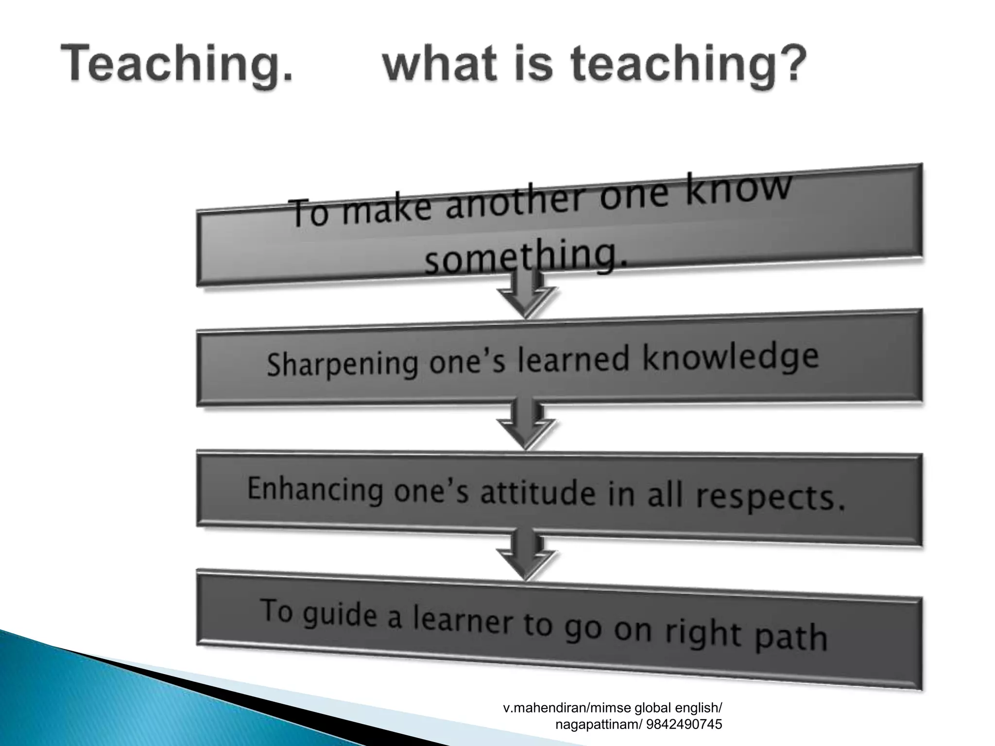 v.mahendiran/mimse global english/
nagapattinam/ 9842490745
 