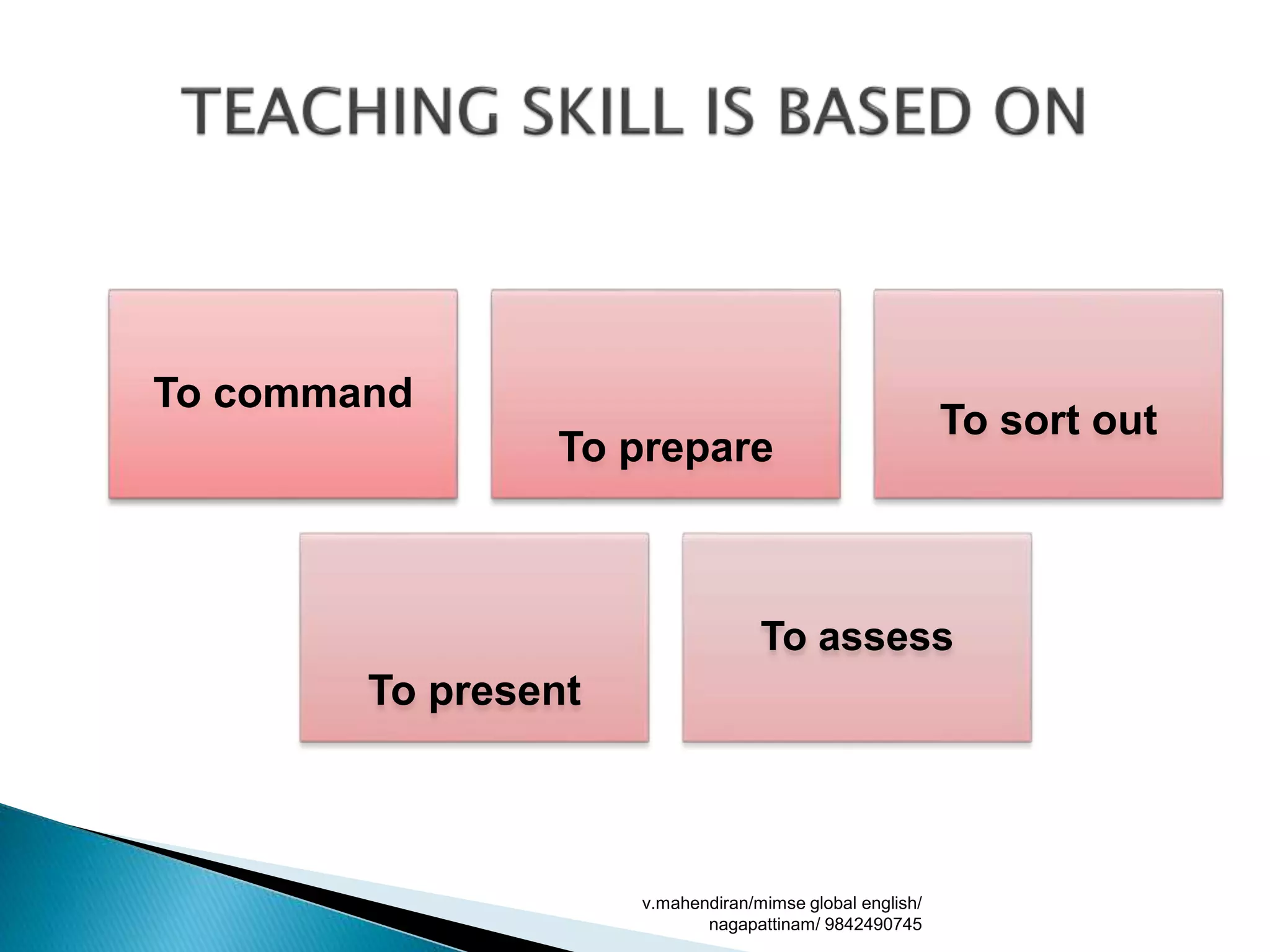 To command
To prepare
To sort out
To present
To assess
v.mahendiran/mimse global english/
nagapattinam/ 9842490745
 