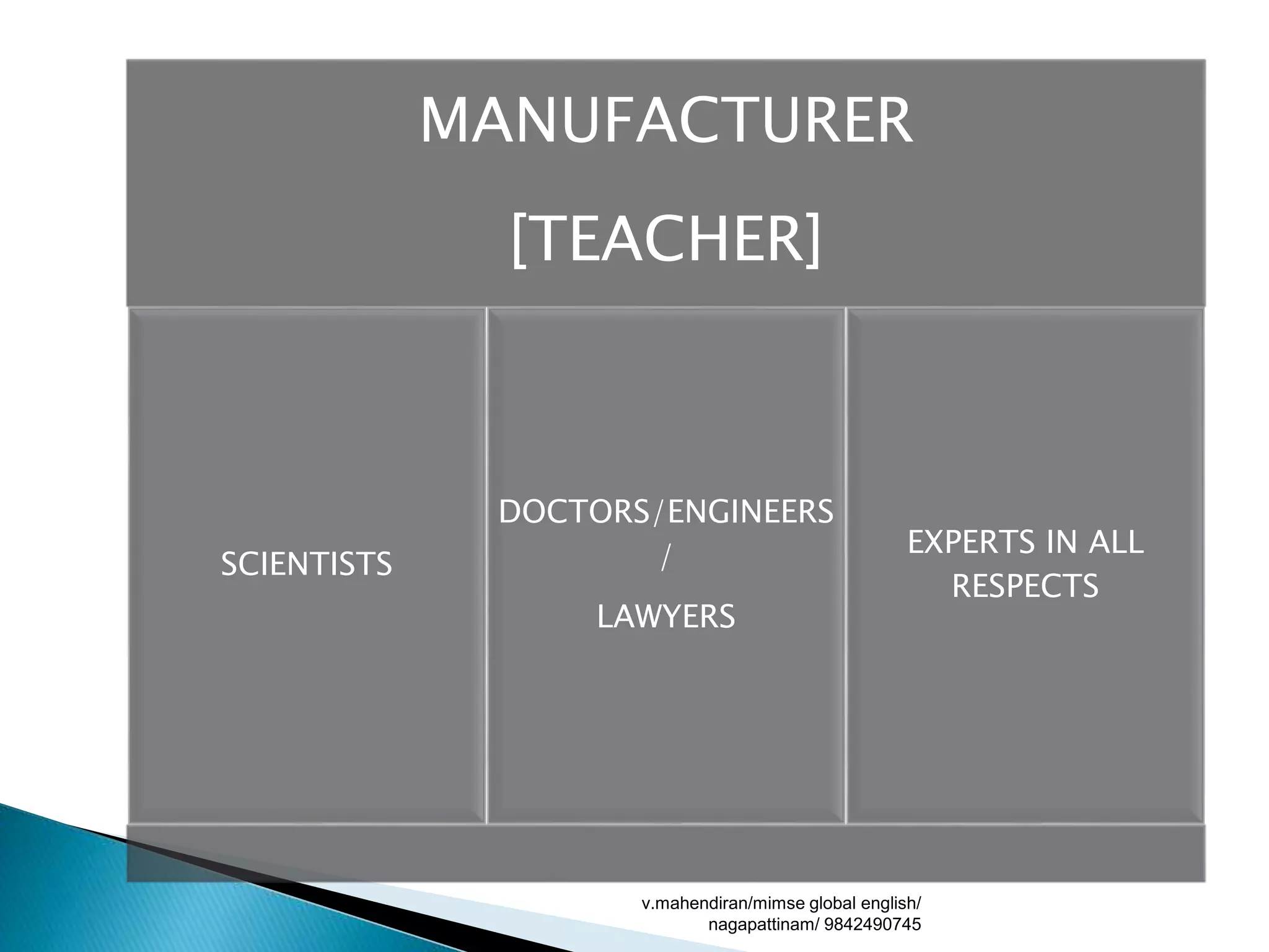 MANUFACTURER
[TEACHER]
SCIENTISTS
DOCTORS/ENGINEERS
/
LAWYERS
EXPERTS IN ALL
RESPECTS
v.mahendiran/mimse global english/
nagapattinam/ 9842490745
 