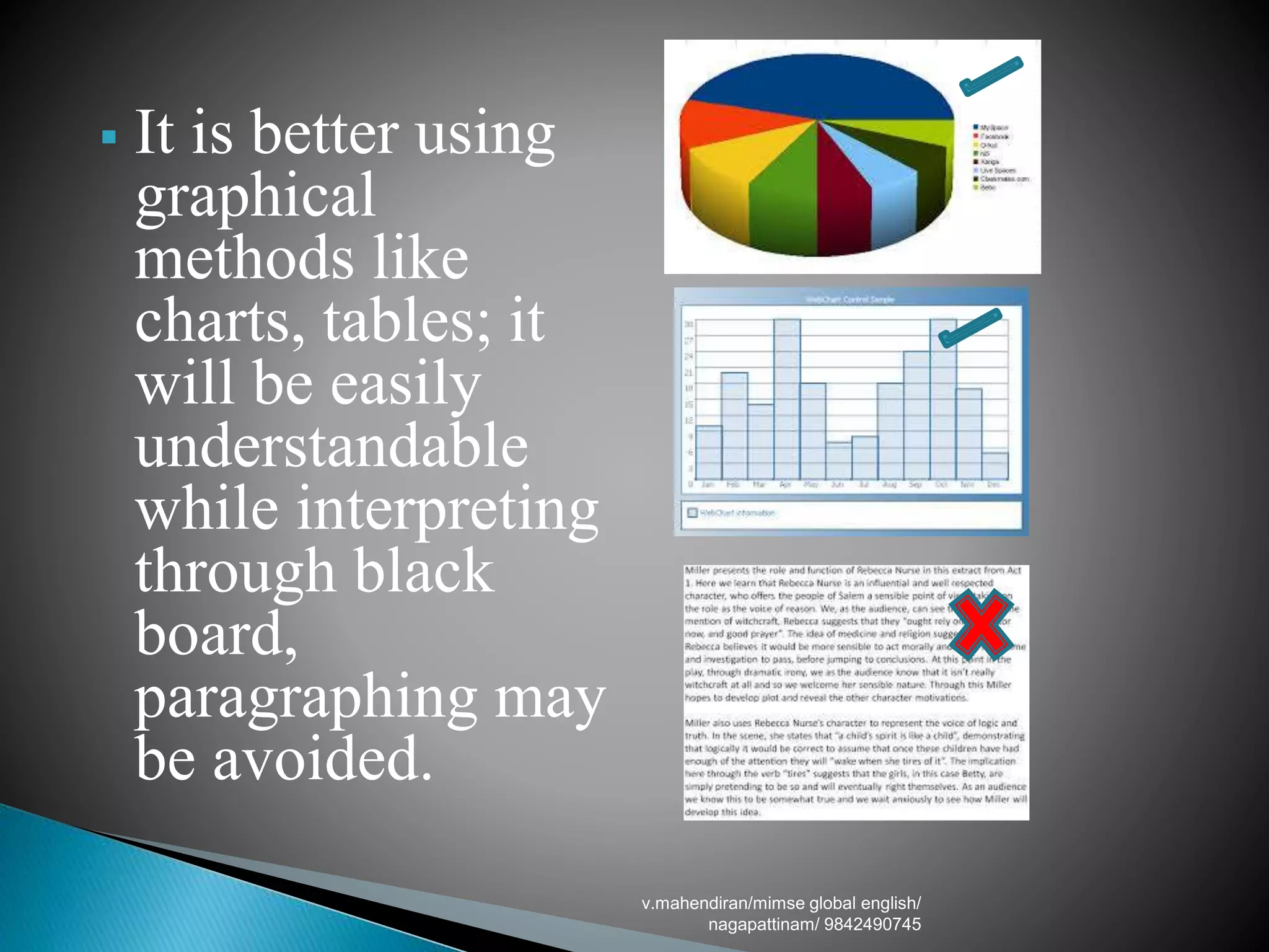  It is better using
graphical
methods like
charts, tables; it
will be easily
understandable
while interpreting
through black
board,
paragraphing may
be avoided.
v.mahendiran/mimse global english/
nagapattinam/ 9842490745
 