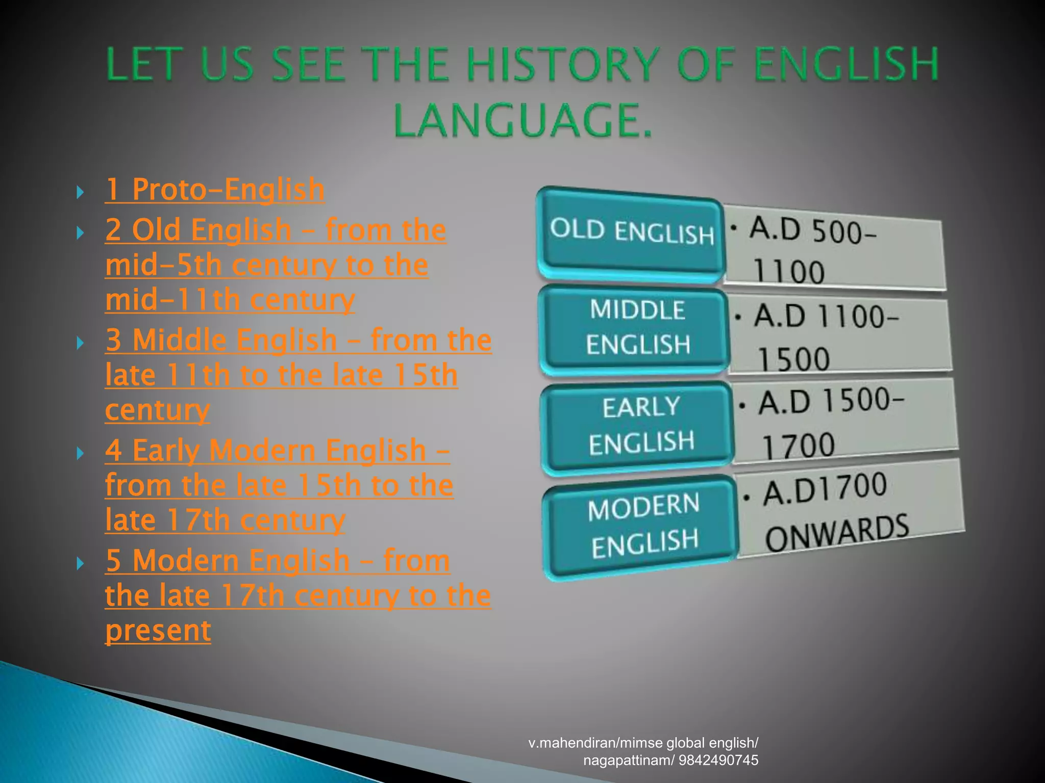  1 Proto-English
 2 Old English – from the
mid-5th century to the
mid-11th century
 3 Middle English – from the
late 11th to the late 15th
century
 4 Early Modern English –
from the late 15th to the
late 17th century
 5 Modern English – from
the late 17th century to the
present
v.mahendiran/mimse global english/
nagapattinam/ 9842490745
 