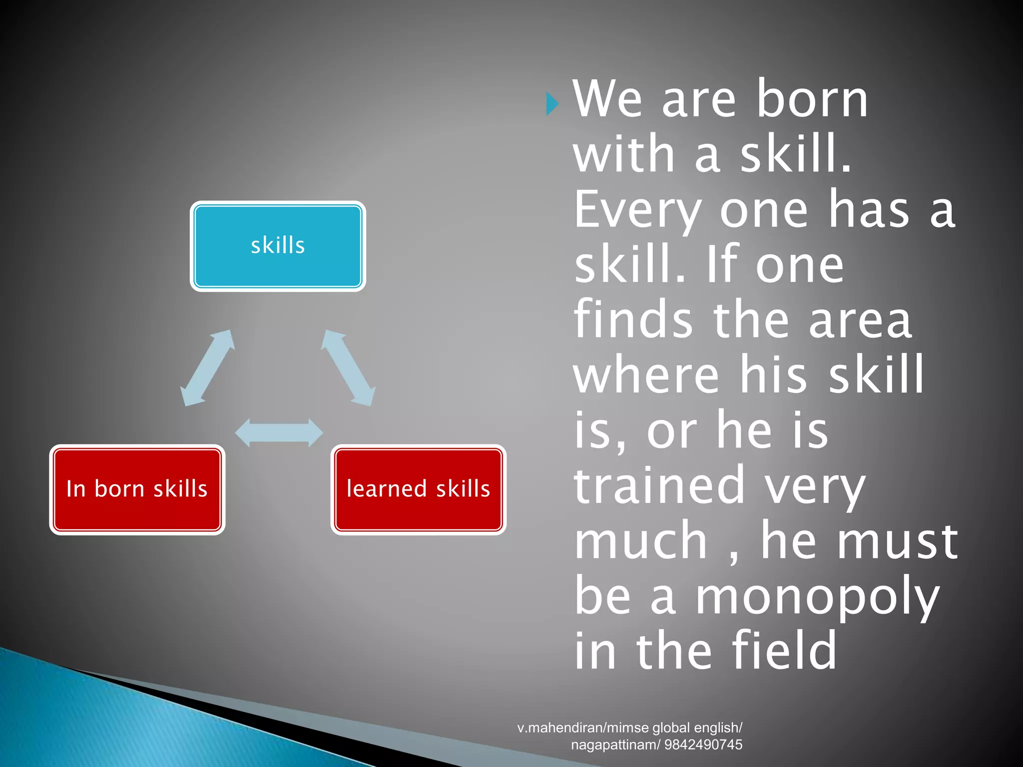 skills
learned skillsIn born skills
 We are born
with a skill.
Every one has a
skill. If one
finds the area
where his skill
is, or he is
trained very
much , he must
be a monopoly
in the field
v.mahendiran/mimse global english/
nagapattinam/ 9842490745
 