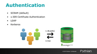 • SCRAM (default)
• x.509 Certificate Authentication
• LDAP
• Kerberos
Authentication
© 2019 Pythian. Confidential
2. true
1. db.auth()
 
