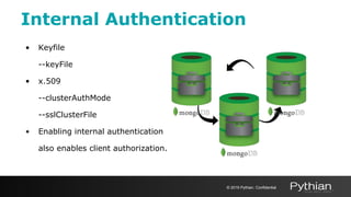 • Keyfile
--keyFile
• x.509
--clusterAuthMode
--sslClusterFile
• Enabling internal authentication
also enables client authorization.
Internal Authentication
© 2019 Pythian. Confidential
 