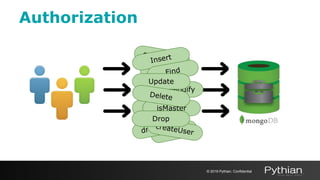 createUser
Drop
Drop
Drop
findAndModify
dropUser
isMaster
createUser
Insert
Find
Authorization
© 2019 Pythian. Confidential
Update
Delete
Drop
 