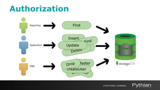 Drop
createUser
createUser
isMaster
Insert
Find
createUser
Find
Authorization
© 2019 Pythian. Confidential
Delete
Drop
DropUpdate
Reporting
Application
DBA
 