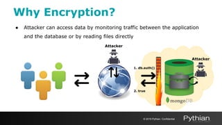 ● Attacker can access data by monitoring traffic between the application
and the database or by reading files directly
Why Encryption?
Attacker
© 2019 Pythian. Confidential
2. true
1. db.auth()
Attacker
 