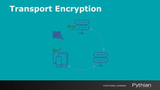 © 2019 Pythian. Confidential
Transport Encryption
 