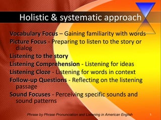 Phrase by Phrase Pronunciation and Listening in American English 4LISTENINGVocabulary Focus Picture FocusPreparing to listen to the storyListening ComprehensionListening for ideasListening ClozeListening for words in contextFollow-up QuestionsReflecting on the passageSound FocusesPerceiving andpracticing specific soundsSounds in Context: Phrase by Phrase 1Listening to and practicing sounds in short phrasesSounds in Context: Phrase by Phrase 2Listening to and practicing soundsin the context of longer phrasesSounds in Context: Phrase by Phrase 3Listening to and practicing phrases in sentencesOn Your Own and AssessmentPracticing longer pieces of discourseListening to and monitoring your pronunciationOral Composition and AssessmentExpanding on the topic – Speaking out – Assessing your successSPEAKINGLISTENINGHourglassPRONUNCIATION