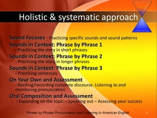 Holistic & systematic approachVocabulary Focus – Gaining familiarity with wordsPicture Focus - Preparing to listen to the story or dialogListening to the story Listening Comprehension - Listening for ideasListening Cloze - Listening for words in contextFollow-up Questions - Reflecting on the listening passageSound Focuses - Perceiving specific sounds and sound patternsPhrase by Phrase Pronunciation and Listening in American English 5