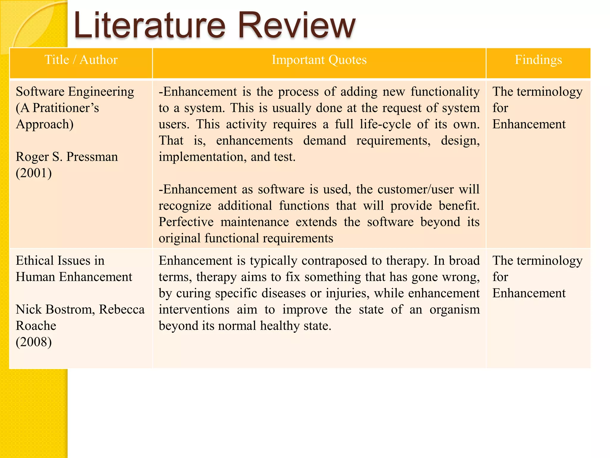 Literature Review
    Title / Author                          Important Quotes                         Findings

Software Engineering    -Enhancement is the process of adding new functionality The terminology
(A Pratitioner’s        to a system. This is usually done at the request of system for
Approach)               users. This activity requires a full life-cycle of its own. Enhancement
                        That is, enhancements demand requirements, design,
Roger S. Pressman       implementation, and test.
(2001)
                        -Enhancement as software is used, the customer/user will
                        recognize additional functions that will provide benefit.
                        Perfective maintenance extends the software beyond its
                        original functional requirements
Ethical Issues in       Enhancement is typically contraposed to therapy. In broad The terminology
Human Enhancement       terms, therapy aims to fix something that has gone wrong, for
                        by curing specific diseases or injuries, while enhancement Enhancement
Nick Bostrom, Rebecca   interventions aim to improve the state of an organism
Roache                  beyond its normal healthy state.
(2008)
 