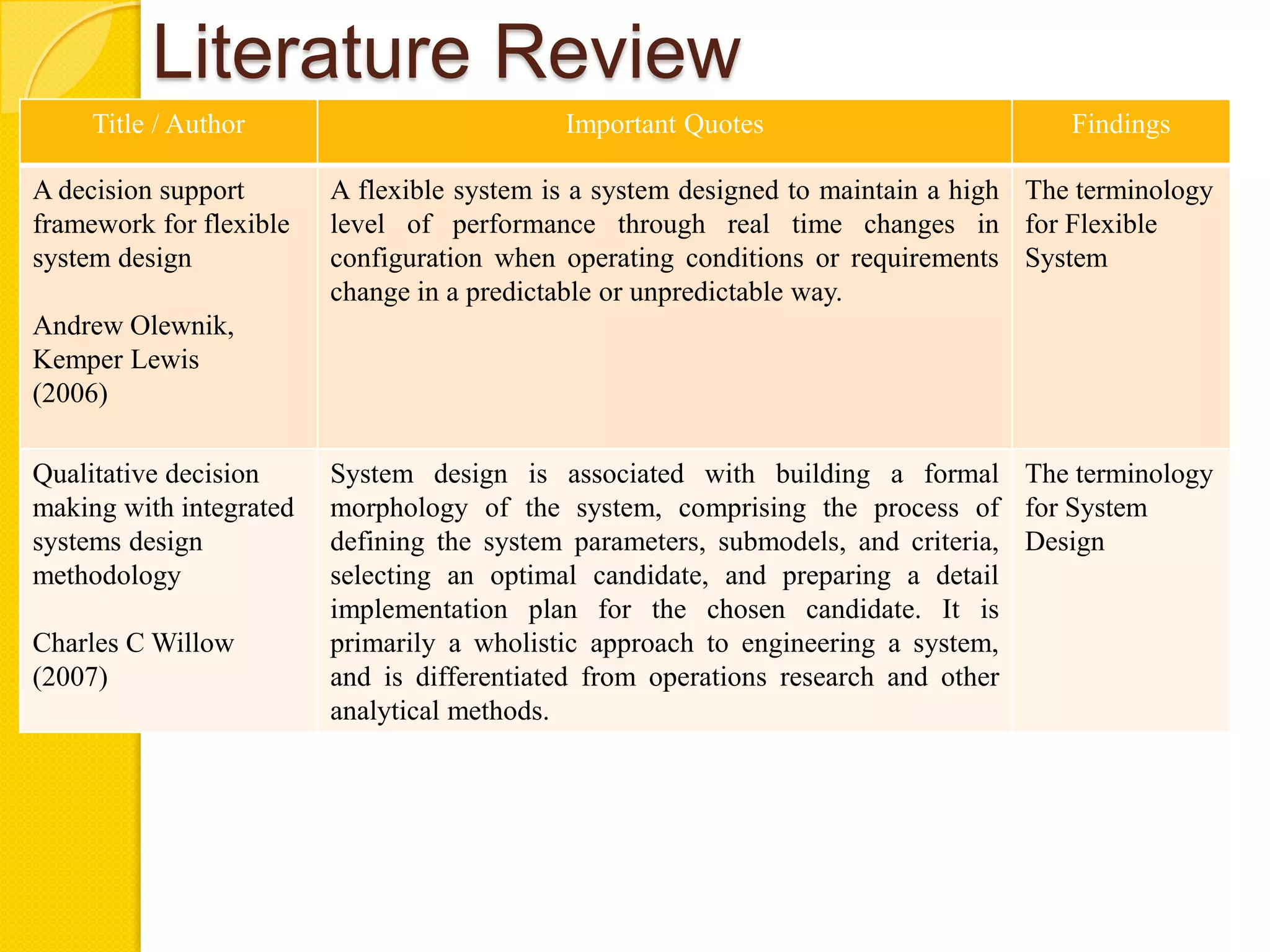 Literature Review
     Title / Author                         Important Quotes                          Findings

A decision support       A flexible system is a system designed to maintain a high The terminology
framework for flexible   level of performance through real time changes in for Flexible
system design            configuration when operating conditions or requirements System
                         change in a predictable or unpredictable way.
Andrew Olewnik,
Kemper Lewis
(2006)

Qualitative decision     System design is associated with building a formal The terminology
making with integrated   morphology of the system, comprising the process of for System
systems design           defining the system parameters, submodels, and criteria, Design
methodology              selecting an optimal candidate, and preparing a detail
                         implementation plan for the chosen candidate. It is
Charles C Willow         primarily a wholistic approach to engineering a system,
(2007)                   and is differentiated from operations research and other
                         analytical methods.
 