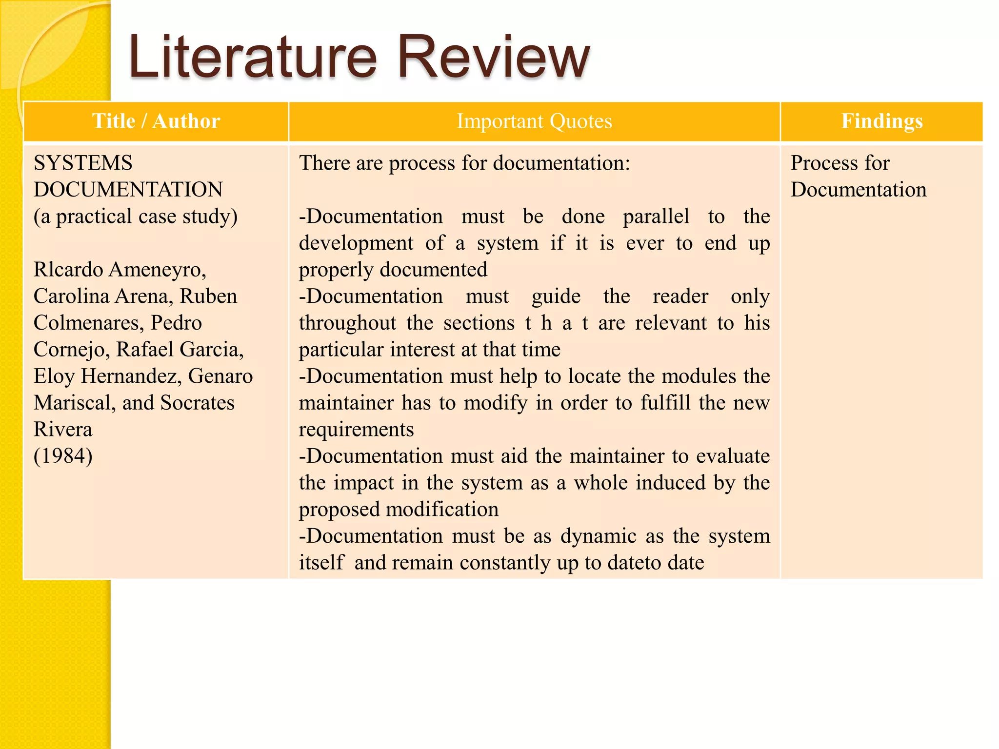 Literature Review
      Title / Author                        Important Quotes                          Findings
SYSTEMS                    There are process for documentation:                   Process for
DOCUMENTATION                                                                     Documentation
(a practical case study)   -Documentation must be done parallel to the
                           development of a system if it is ever to end up
Rlcardo Ameneyro,          properly documented
Carolina Arena, Ruben      -Documentation must guide the reader only
Colmenares, Pedro          throughout the sections t h a t are relevant to his
Cornejo, Rafael Garcia,    particular interest at that time
Eloy Hernandez, Genaro     -Documentation must help to locate the modules the
Mariscal, and Socrates     maintainer has to modify in order to fulfill the new
Rivera                     requirements
(1984)                     -Documentation must aid the maintainer to evaluate
                           the impact in the system as a whole induced by the
                           proposed modification
                           -Documentation must be as dynamic as the system
                           itself and remain constantly up to dateto date
 