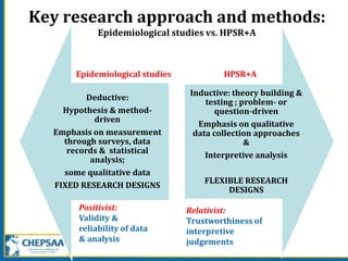 Key research approach and methods:
Epidemiological studies vs. HPSR+A
Deductive:
Hypothesis & method-
driven
Emphasis on measurement
through surveys, data
records & statistical
analysis;
some qualitative data
FIXED RESEARCH DESIGNS
Inductive: theory building &
testing ; problem- or
question-driven
Emphasis on qualitative
data collection approaches
&
Interpretive analysis
FLEXIBLE RESEARCH
DESIGNS
Epidemiological studies HPSR+A
Positivist:
Validity &
reliability of data
& analysis
Relativist:
Trustworthiness of
interpretive
judgements
 