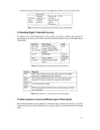 Impregnability Enhancing the impregnability of linux servers | PDF