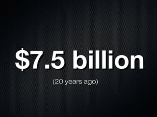 $7.5 billion$7.5 billion
(20 years ago)(20 years ago)
 