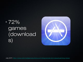 •
72%72%
gamesgames
(download(download
s)s)
July 2011:July 2011: http://www.advmediaproductions.com/blog/social-and-casual-gaming-news/http://www.advmediaproductions.com/blog/social-and-casual-gaming-news/
 