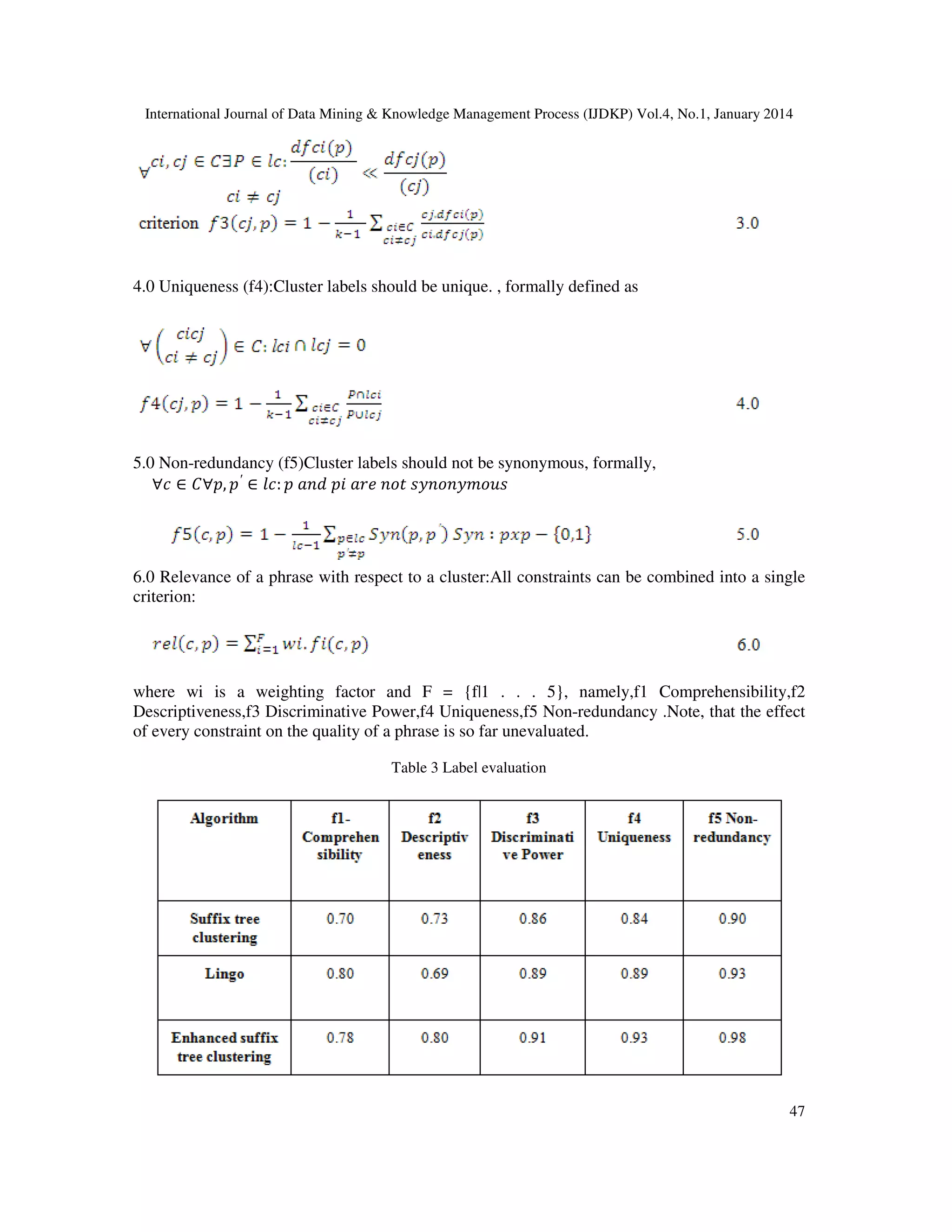 International Journal of Data Mining & Knowledge Management Process (IJDKP) Vol.4, No.1, January 2014

4.0 Uniqueness (f4):Cluster labels should be unique. , formally defined as

5.0 Non-redundancy (f5)Cluster labels should not be synonymous, formally,
∀ܿ ∈ ‫ݏݑ݋݉ݕ݊݋݊ݕݏ ݐ݋݊ ݁ݎܽ ݅݌ ݀݊ܽ ݌ :݈ܿ ∈ ′݌ ,݌∀ܥ‬

6.0 Relevance of a phrase with respect to a cluster:All constraints can be combined into a single
criterion:

where wi is a weighting factor and F = {f|1 . . . 5}, namely,f1 Comprehensibility,f2
Descriptiveness,f3 Discriminative Power,f4 Uniqueness,f5 Non-redundancy .Note, that the effect
of every constraint on the quality of a phrase is so far unevaluated.
Table 3 Label evaluation

47

 