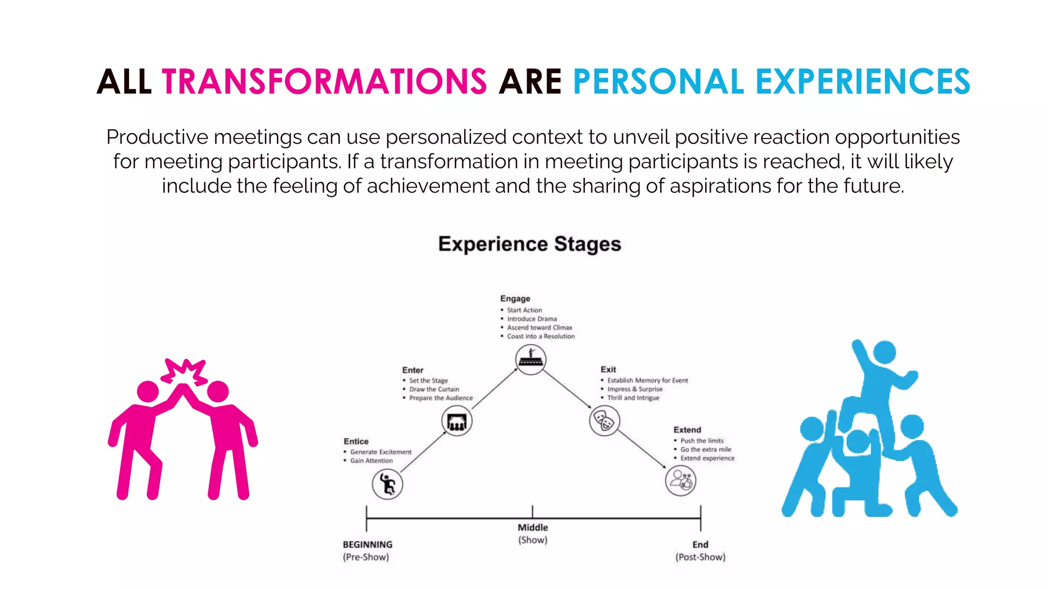 ALL TRANSFORMATIONS ARE PERSONAL EXPERIENCES
Productive meetings can use personalized context to unveil positive reaction opportunities
for meeting participants. If a transformation in meeting participants is reached, it will likely
include the feeling of achievement and the sharing of aspirations for the future.
 