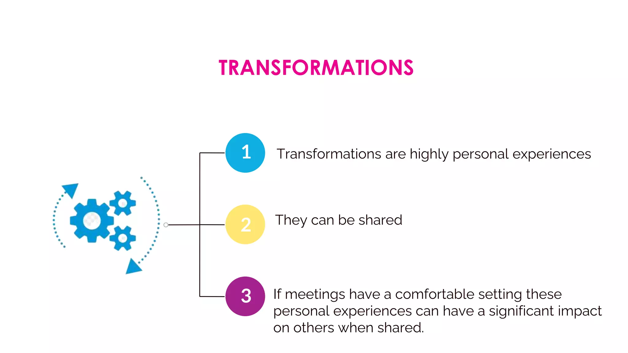 1
2
3
TRANSFORMATIONS
Transformations are highly personal experiences
They can be shared
If meetings have a comfortable setting these
personal experiences can have a significant impact
on others when shared.
 
