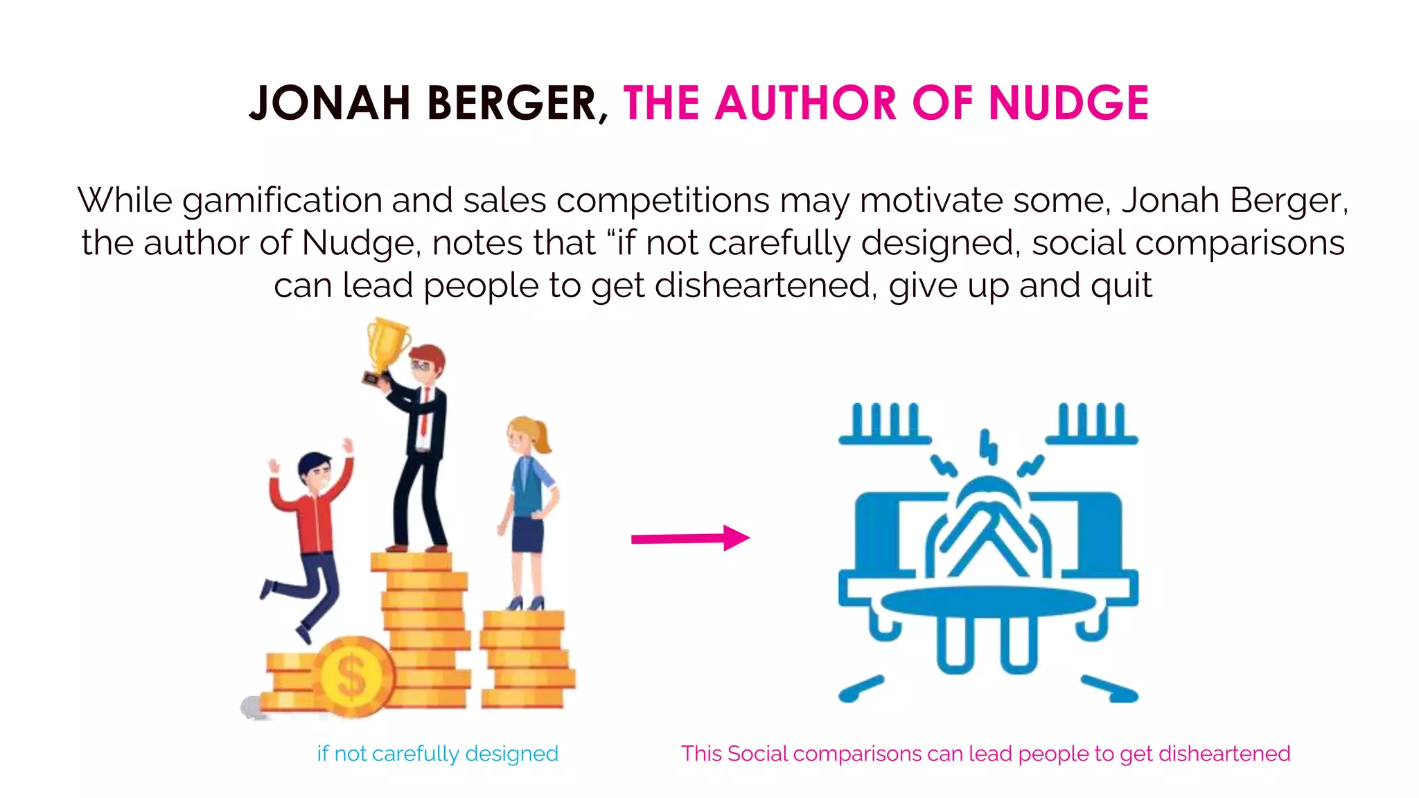 JONAH BERGER, THE AUTHOR OF NUDGE
While gamification and sales competitions may motivate some, Jonah Berger,
the author of Nudge, notes that “if not carefully designed, social comparisons
can lead people to get disheartened, give up and quit
if not carefully designed This Social comparisons can lead people to get disheartened
 