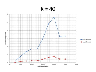 K = 40
0
5
10
15
20
25
30
0 10000 20000 30000 40000 50000 60000
Executiontime(Second)
Data points (point)
One-Threaded
Multi-Threaded
 