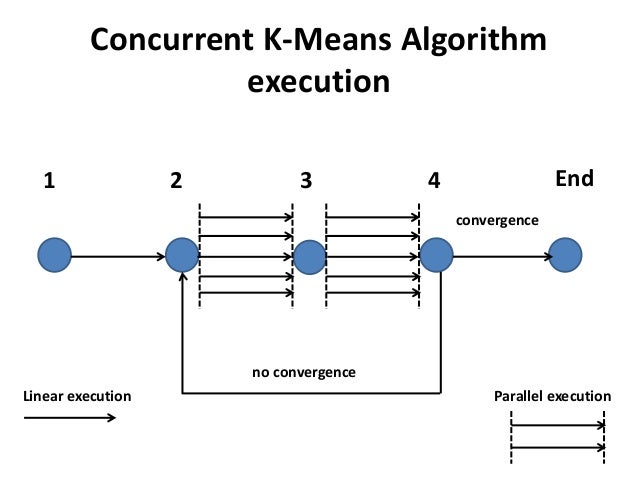 Enhancing the performance of kmeans algorithm