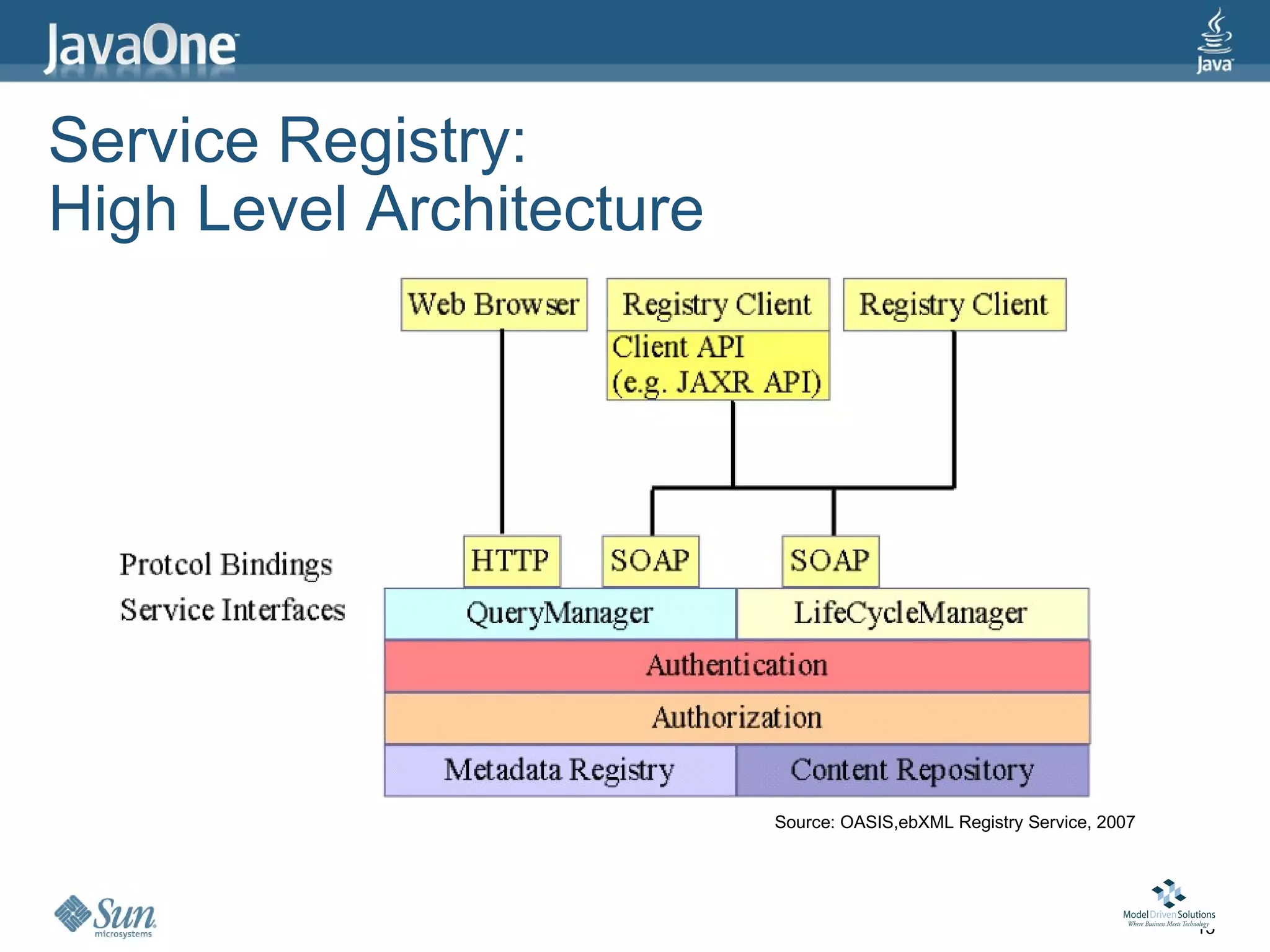 Service Registry:
High Level Architecture




                          Source: OASIS,ebXML Registry Service, 2007




                                                                       13
 