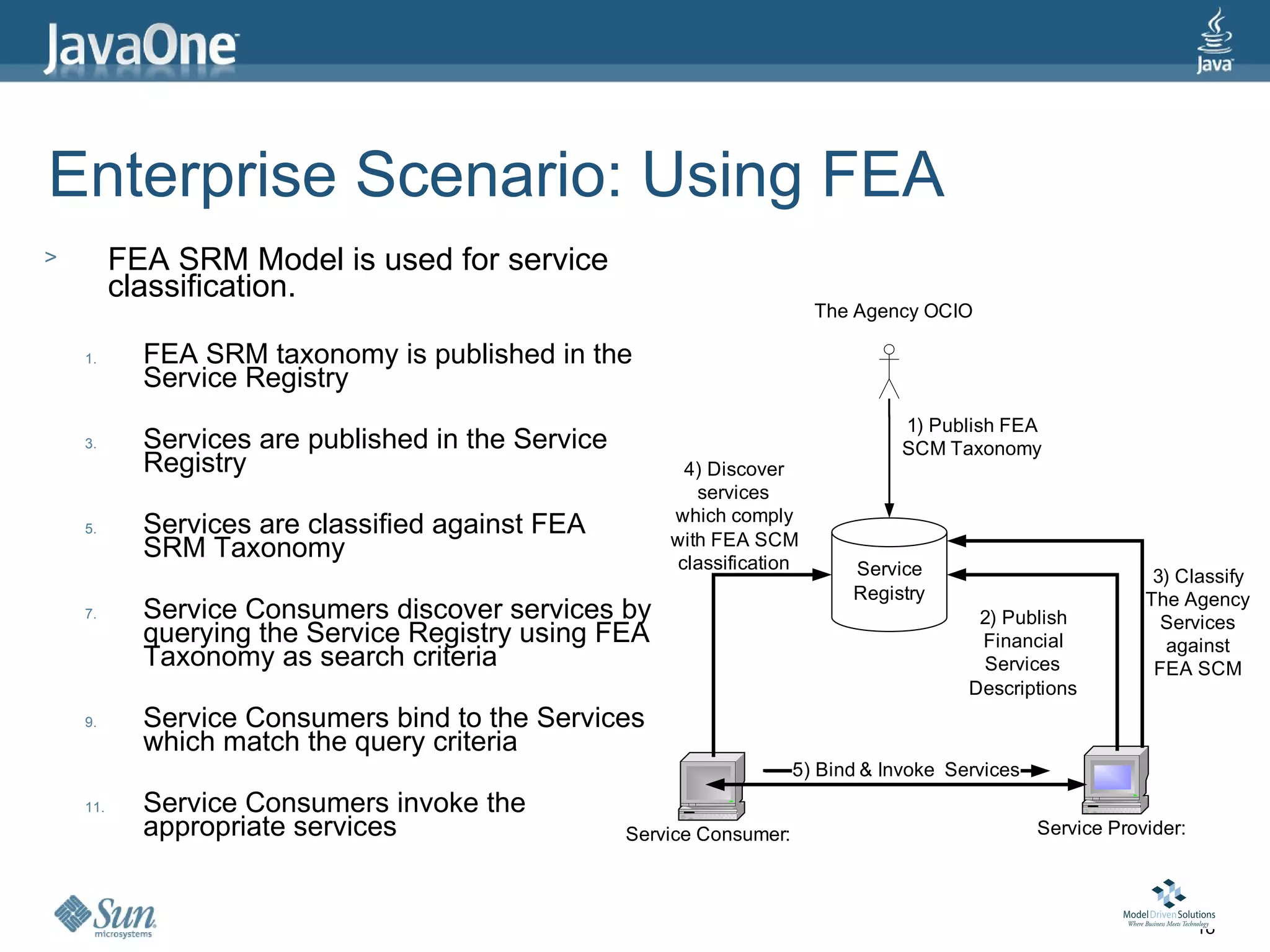Enterprise Scenario: Using FEA
>         FEA SRM Model is used for service
          classification.
                                                                          The Agency OCIO

    1.      FEA SRM taxonomy is published in the
            Service Registry
                                                                                    1) Publish FEA
    3.      Services are published in the Service                                   SCM Taxonomy
            Registry                                      4) Discover
                                                           services
                                                        which comply
    5.      Services are classified against FEA         with FEA SCM
            SRM Taxonomy                                 classification       Service                            3) Classify
                                                                              Registry                          The Agency
    7.      Service Consumers discover services by                                          2) Publish            Services
            querying the Service Registry using FEA                                         Financial              against
            Taxonomy as search criteria                                                      Services            FEA SCM
                                                                                           Descriptions
    9.      Service Consumers bind to the Services
            which match the query criteria
                                                                        5) Bind & Invoke Services
    11.     Service Consumers invoke the
            appropriate services                    Service Consumer:                               Service Provider:




                                                                                                                        18
 