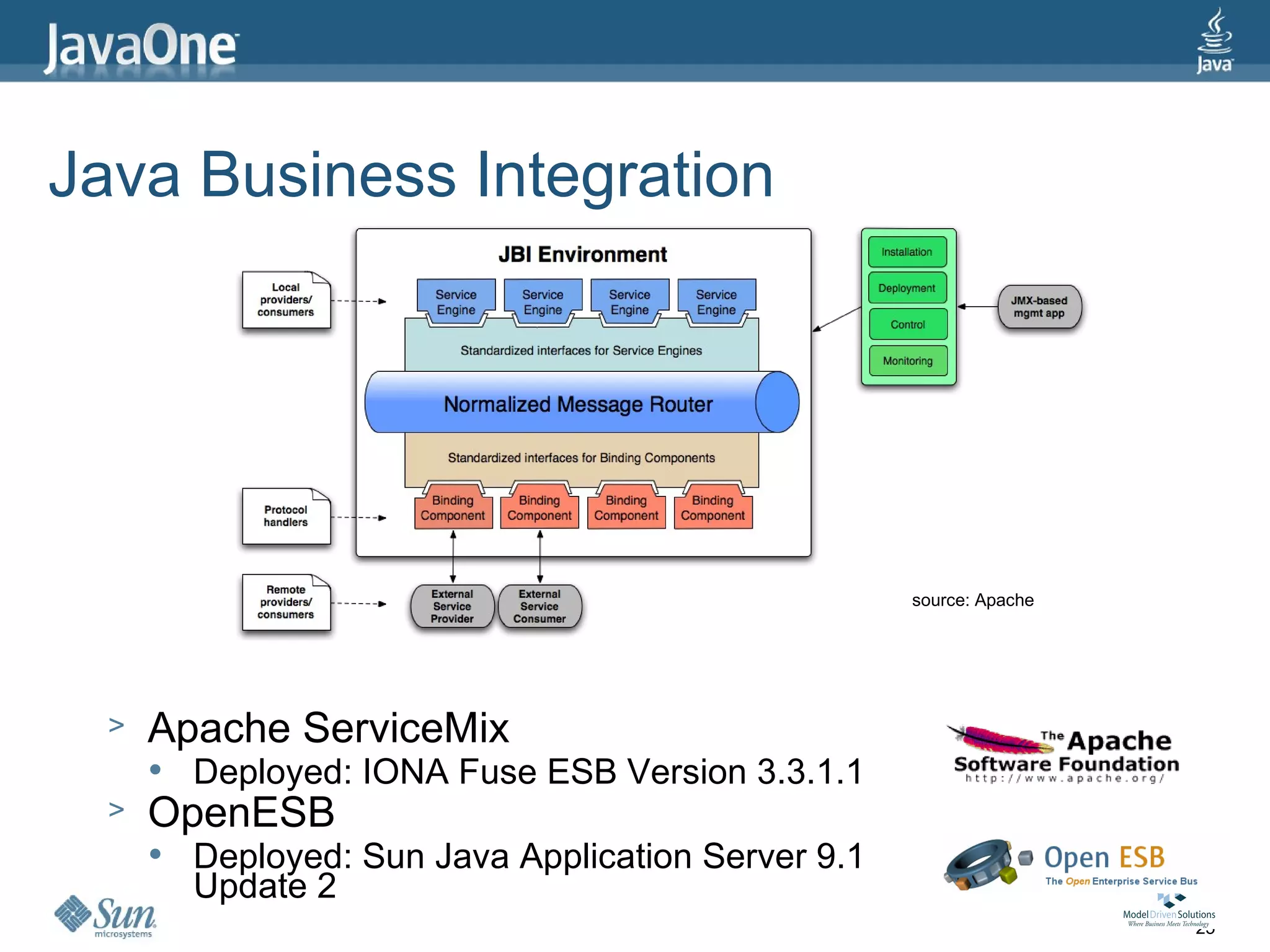 Java Business Integration




                                                      source: Apache




  >   Apache ServiceMix
         Deployed: IONA Fuse ESB Version 3.3.1.1
  >   OpenESB
         Deployed: Sun Java Application Server 9.1
          Update 2
                                                                       25
 