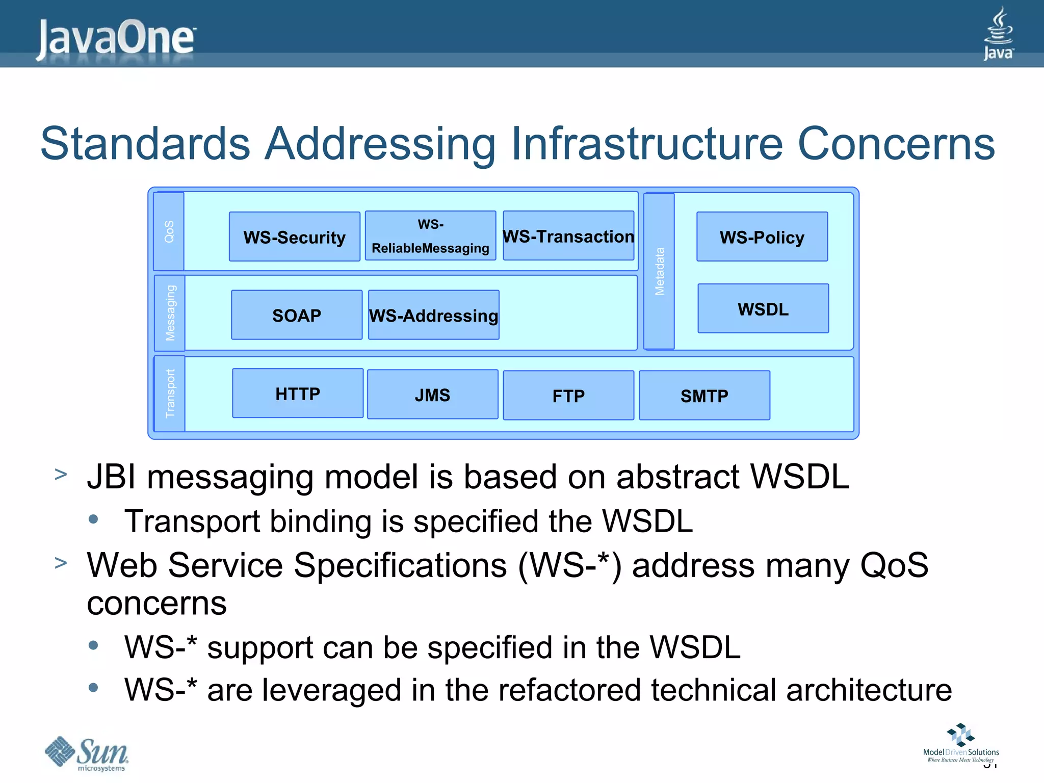 Standards Addressing Infrastructure Concerns
                                          WS-
          QoS




                      WS-Security                       WS-Transaction                 WS-Policy
                                    ReliableMessaging




                                                                         Metadata
          Messaging




                         SOAP       WS-Addressing                                          WSDL
          Transport




                         HTTP             JMS                FTP                    SMTP



>   JBI messaging model is based on abstract WSDL
       Transport binding is specified the WSDL
>   Web Service Specifications (WS-*) address many QoS
    concerns
       WS-* support can be specified in the WSDL
       WS-* are leveraged in the refactored technical architecture

                                                                                                   31
 