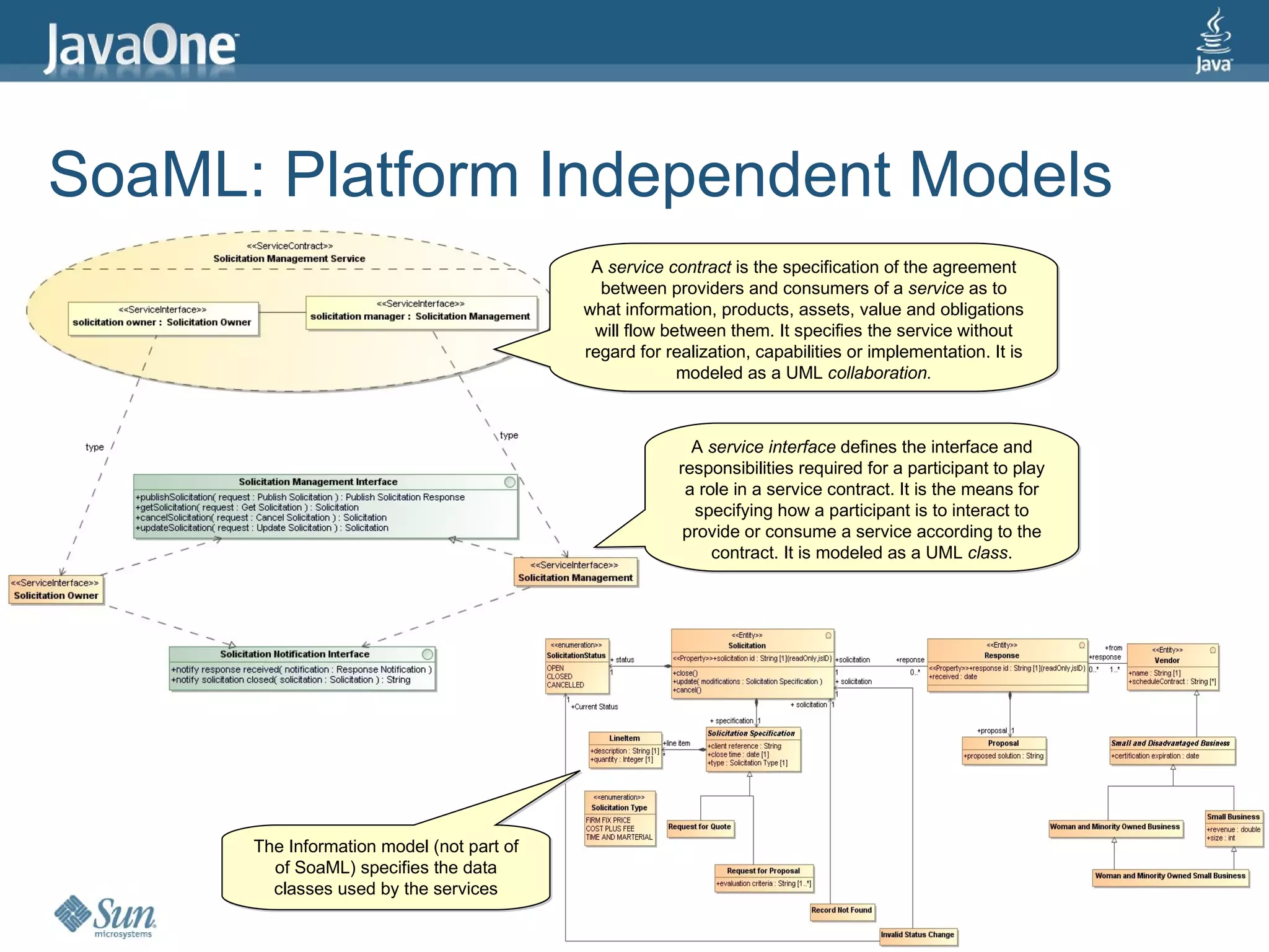 SoaML: Platform Independent Models
                                            A service contract is the specification of the agreement
                                             between providers and consumers of a service as to
                                           what information, products, assets, value and obligations
                                            will flow between them. It specifies the service without
                                           regard for realization, capabilities or implementation. It is
                                                        modeled as a UML collaboration.



                                                          A service interface defines the interface and
                                                        responsibilities required for a participant to play
                                                         a role in a service contract. It is the means for
                                                          specifying how a participant is to interact to
                                                         provide or consume a service according to the
                                                             contract. It is modeled as a UML class.




      The Information model (not part of
        of SoaML) specifies the data
        classes used by the services

                                                                                                              37
 