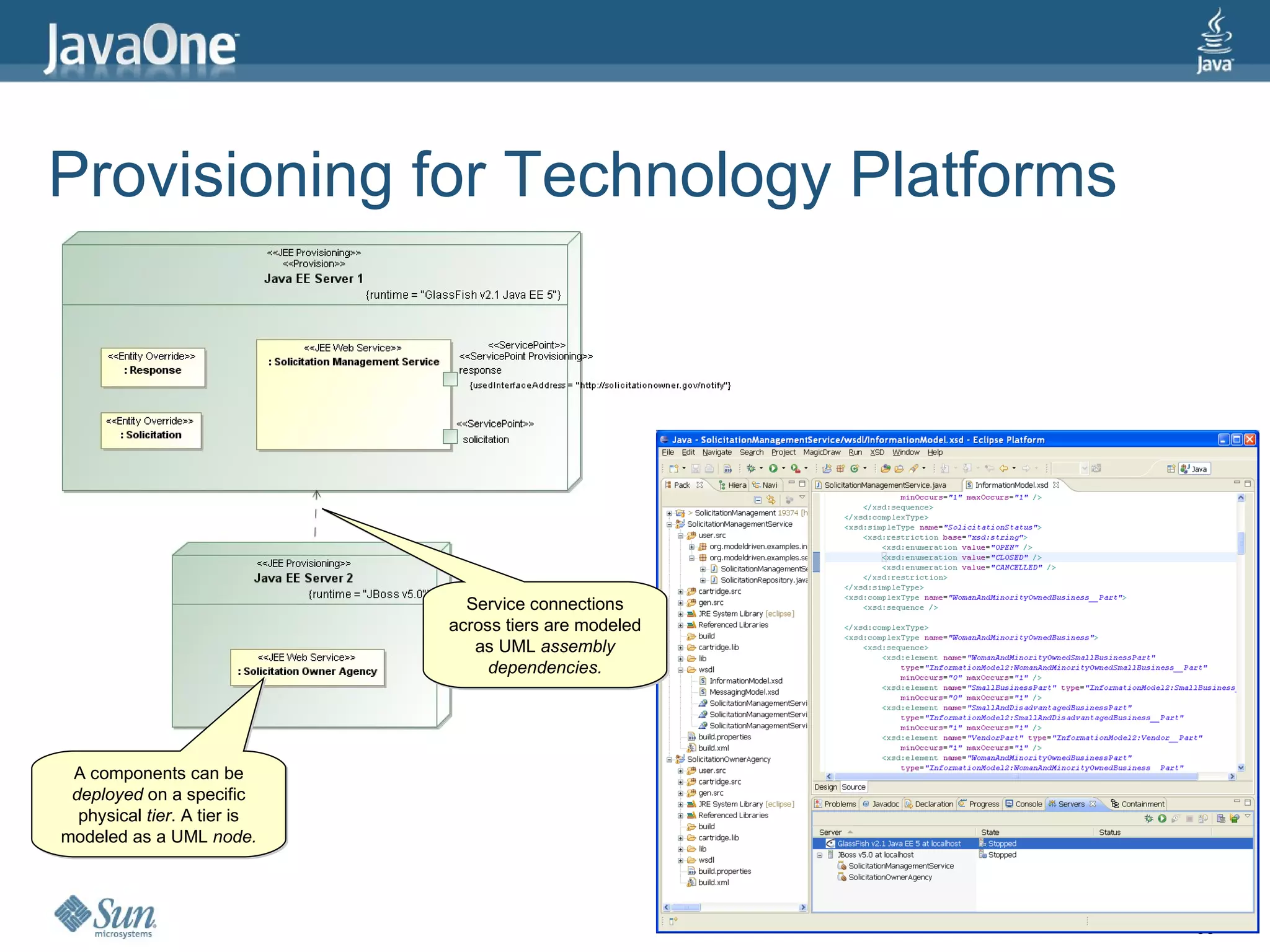 Provisioning for Technology Platforms




                               Service connections
                             across tiers are modeled
                                as UML assembly
                                  dependencies.




 A components can be
 deployed on a specific
  physical tier. A tier is
modeled as a UML node.




                                                        38
 